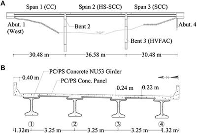 Load Distribution of a Prestressed Self-Consolidating Concrete Bridge